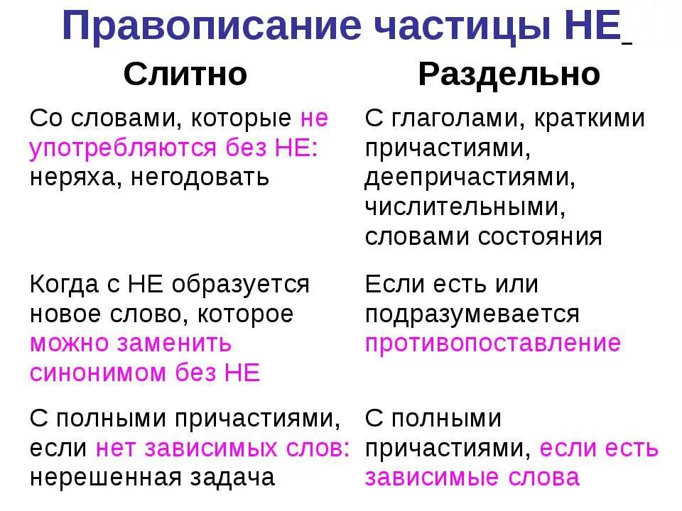 Как пишется раздельно слово русский. Правила написания частицы не. Правило написания частицы не. Частица не правило. Правиллтнаписания частицы не.