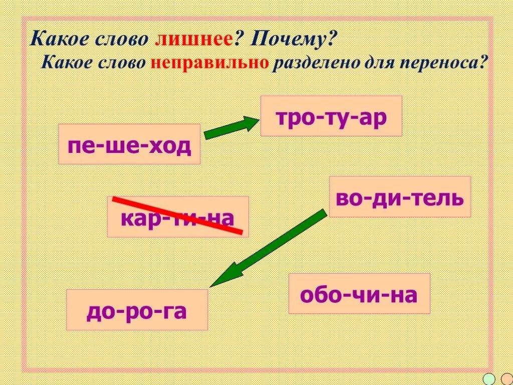 Определите в каких словах неверно. Слово неправильно. Азбука презентация. Аллея разделить для переноса. Неверный перенос слова.