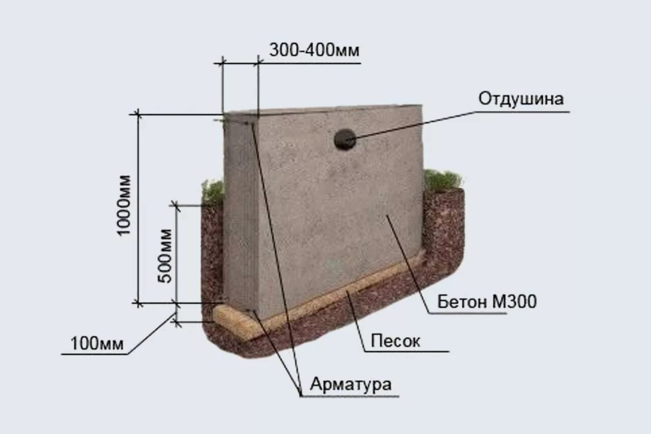 Какое должно быть основание