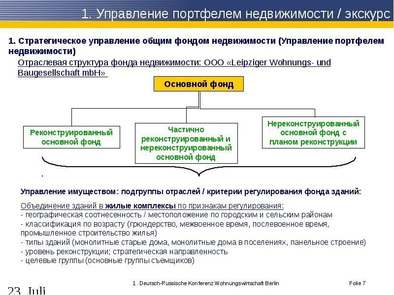 Управление портфелем недвижимости. Стратегическое управление портфелем недвижимости. Функции управления недвижимостью управление портфелем недвижимости. Стратегическое и тактическое управление портфелем недвижимости. Задачи управления имуществом