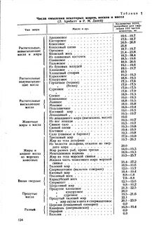 Числа жира