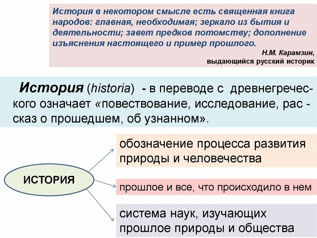 Есть смысл истории. История в некотором смысле есть священная. карамзин история в некотором смысле есть священная книга народов. в некотором смысле. теория и методология истории темы эссе.