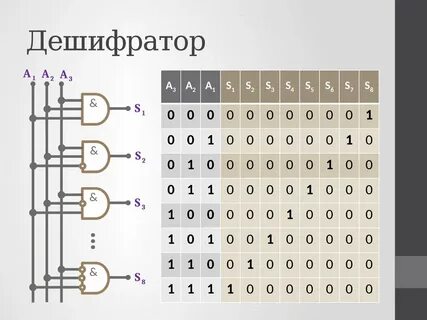 Дешифратор