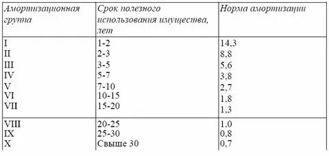 Срок использования обуви. Срок использования обуви