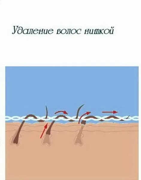 Выдернуть нитки