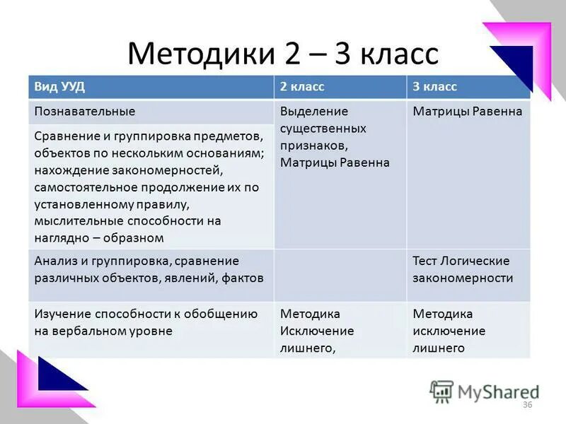 предметные ууд 2 класс. ууд на уроках литературного чтения в начальной школе. диагностика универсальных учебных действий 2 класс. предметные ууд 2 класс. личностные ууд на уроке литературного чтения в 3 классе.