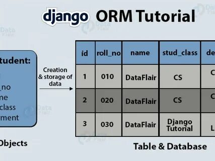 Django модели
