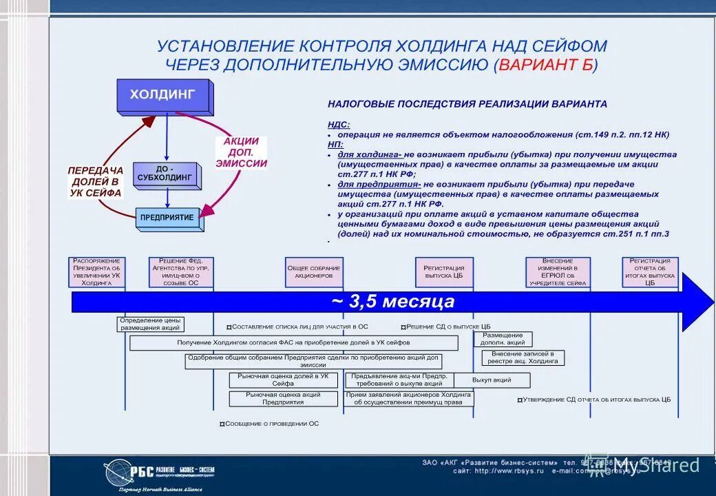 Регистрация акционеров