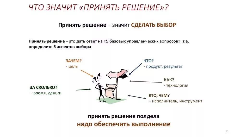 Принять принятие. Как принять решение. Принятие правильных решений. Правильно принятое решение. Как принять правильное решение.