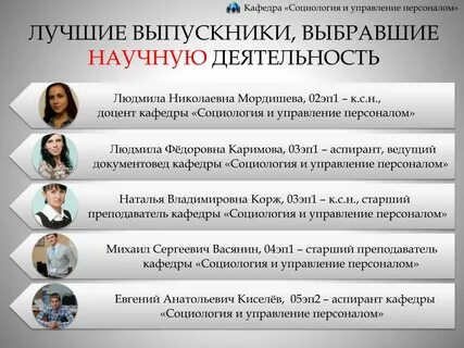 Сайты социологии