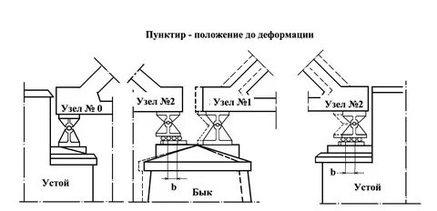 Контроль опор