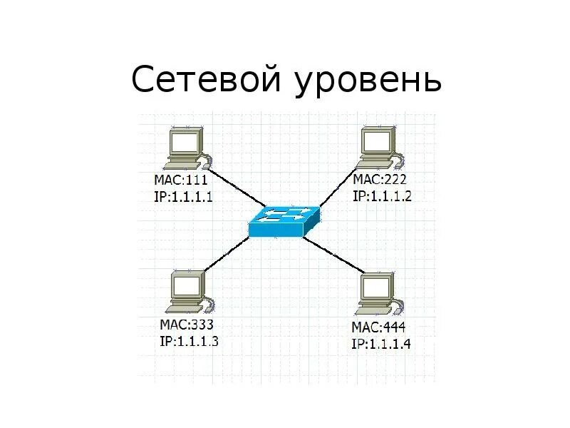 Сетевые модификации
