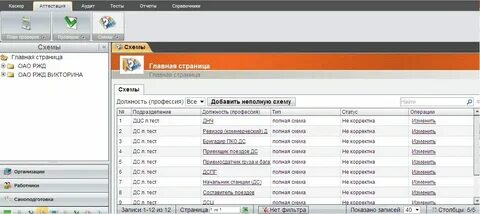 Система каскор ржд