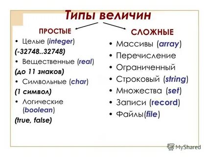 Integer real string