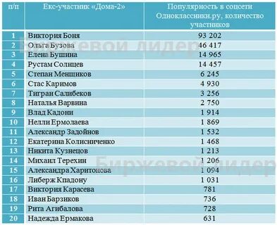 Сколько получают участники дома