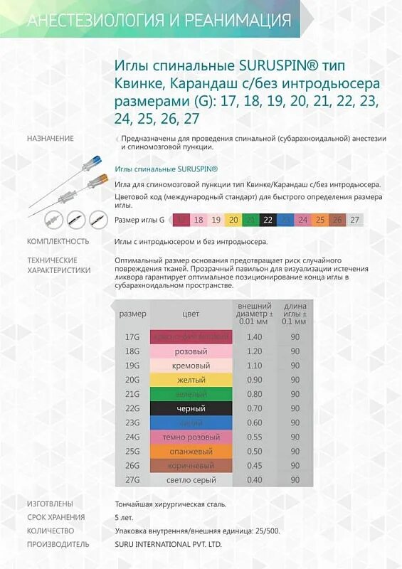 Игла спинальная 22g. Игла спинальная тип квинке. Игла спинальная 23g квинке с проводником. Игла спинальная pencil point 25g с интродьюсером. Игла для спинальной анестезии 25g.