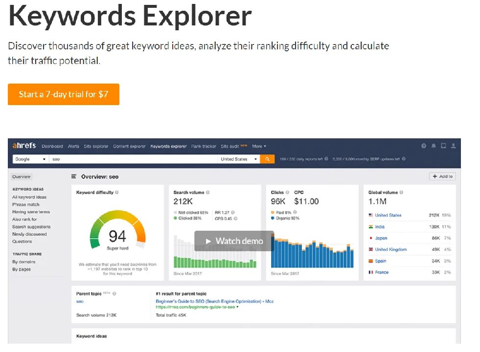 Site keywords