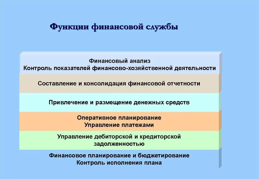 Деятельность финансовых служб организации. Функции финансово экономической службы предприятия. Финансово-аналитический отдел функции. Функции финансовой службы. Задачи и функции финансовой службы организации.