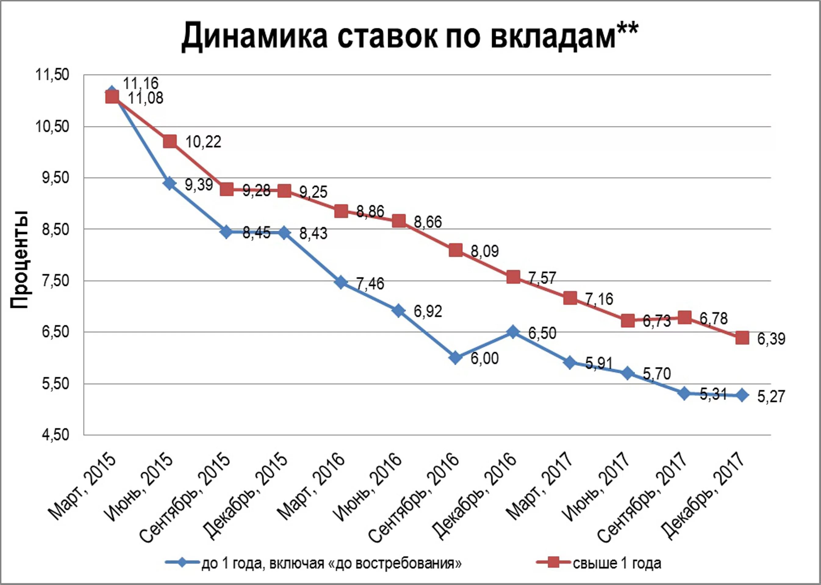 Проценты по вкладам на новый год. Минимальная сумма вклада. Процентные ставки по вкладам в ак барс банке. Процентные ставки в 2019. Проценты по вкладам на новый год.