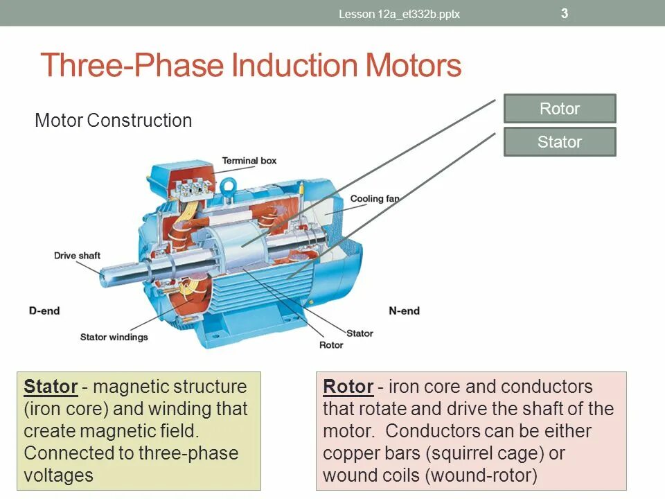 Three phase motors. 3 Phase Induction Motor. 3 Phase Induction Motor схема подключения. 1 Phase Induction Motor компрессор 100 Volts. Induction Motor a1p6322.