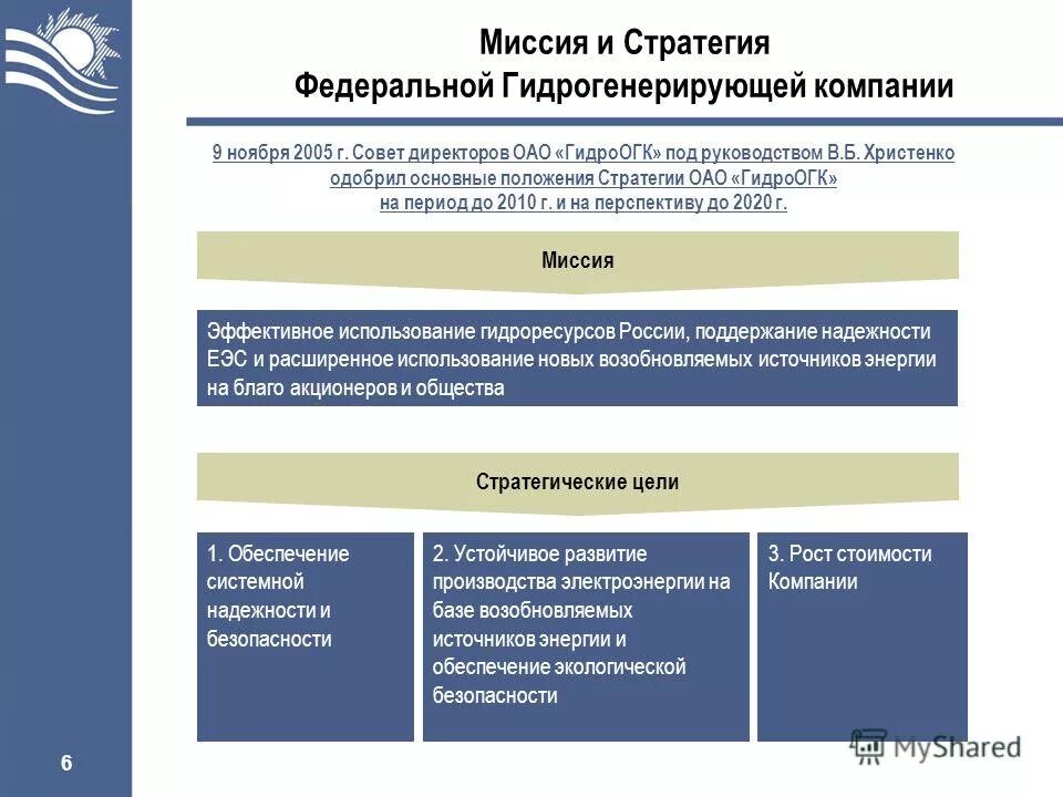 Федеральные стратегии рф. Правление акционерного общества. Гидрогенерирующие компании что делают.