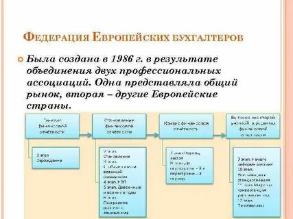 Профессионализмы в бухгалтерии