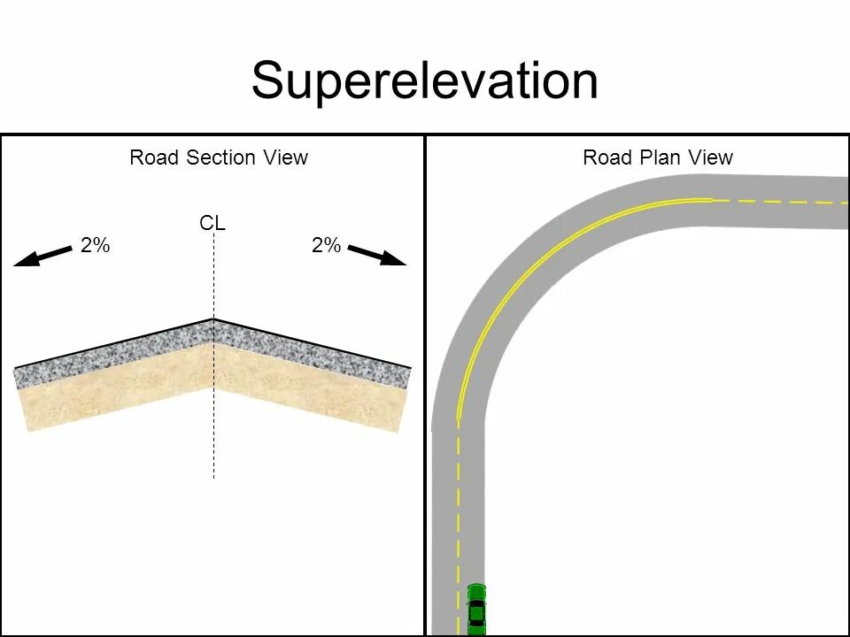 Road plan. Cities skylines москва. Citites skyline планировка. Road junction classification. Road planning.