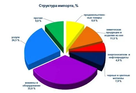Импорт форм