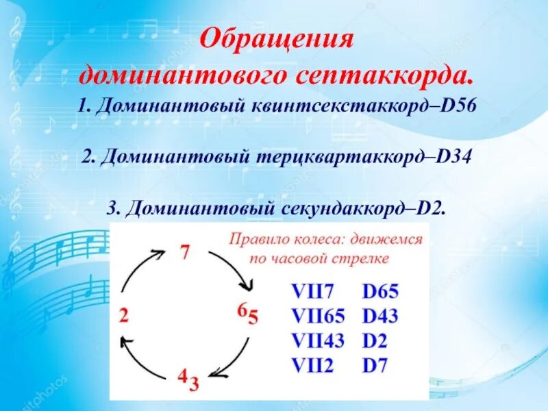 Строение септаккорда и его обращений. Доминантсептаккорд с обращениями. Доминантный септаккорд и его обращения. Разрешения септаккордов и его обращений. Обращение доминанты