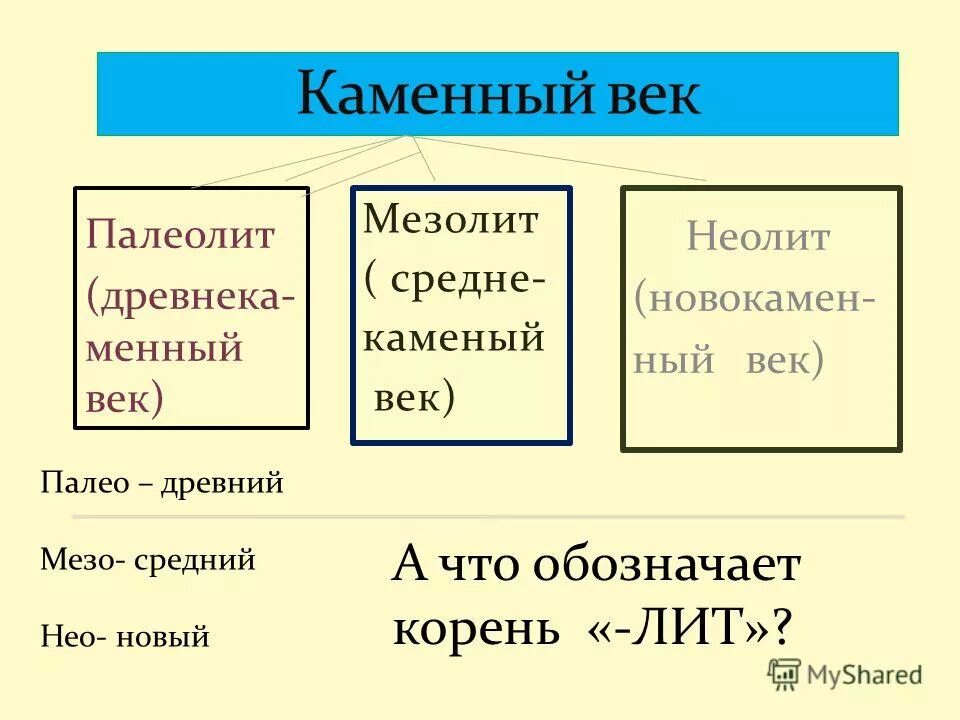 Палеолит и мезолит характеризуется по сегодняшним представлениям. Периоды палеолита мезолита неолита таблица. Каменный век период.