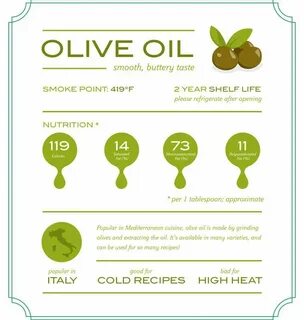 Nutrition oil