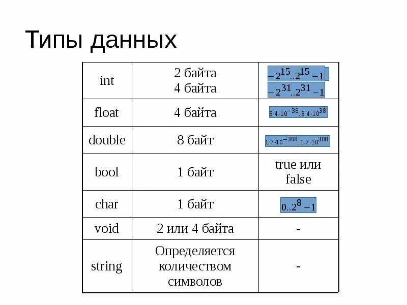 Программирование линейных алгоритмов класс. Программирование линейных алгоритмов класс