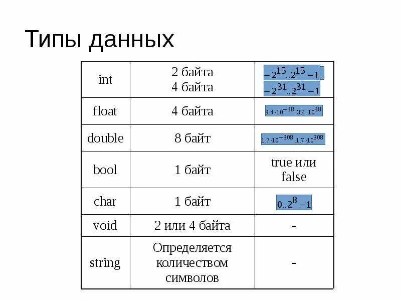 Программирование линейных алгоритмов паскаль. Программирование линейных алгоритмов 8 класс числовые типы данных. Линейный алгоритм примеры программирования. Программирование линейных алгоритмов презентация. Программирование линейных алгоритмов реферат.