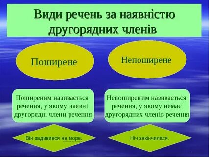 Як це