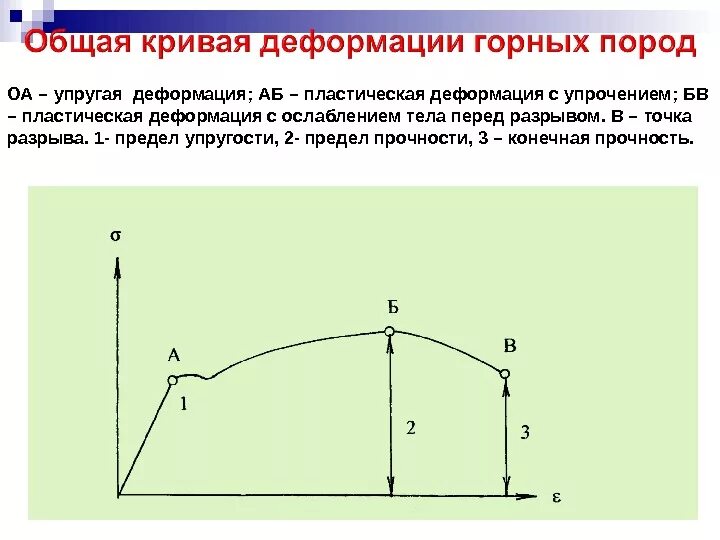 Изменения при упругой деформации. Пластические деформации твердых тел. упругая деформация и пластическая деформация. упругие и пластичные деформации твердых тел. упруго-пластические деформации.