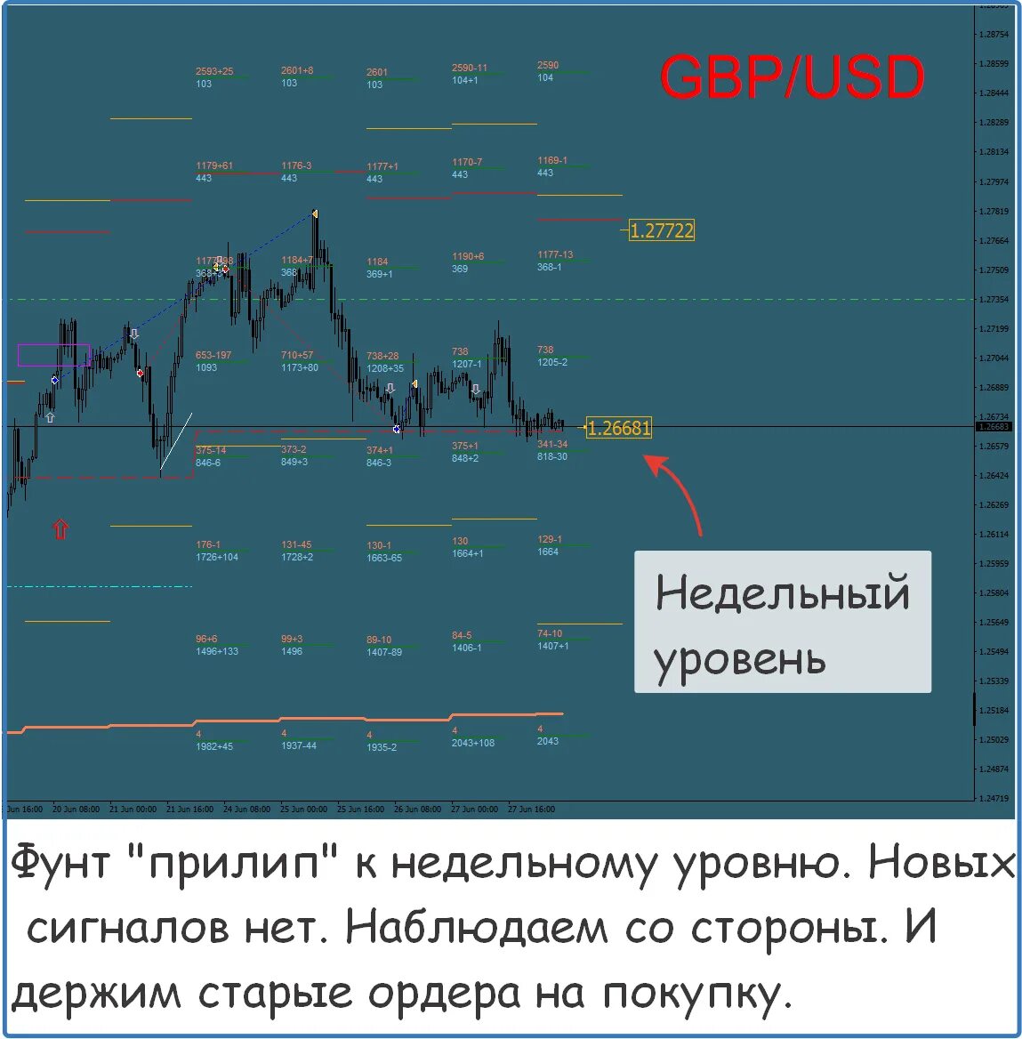 Акции рекомендации прогнозы. Акции рекомендации прогнозы