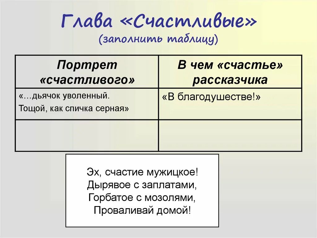 Кому на руси жить хорошо счастливый человек. Глава счастливые заполнить таблицу. Кому на Руси жить хорошо таблица. Глава счастливые кому на Руси жить хорошо таблица. Таблица по кому на Руси жить хорошо.