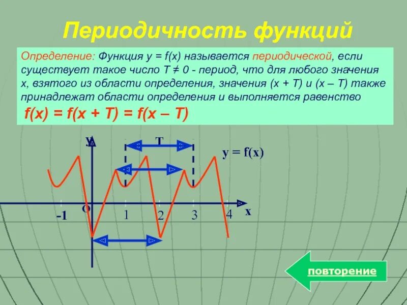 Является ли функция периодической. Понятие периодичности функции. периодическая функция. понятие периодической функции. периодическая функция примеры.