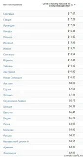 Сколько платит матрешка за 1000 просмотров