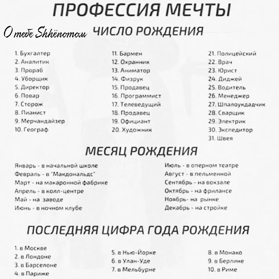 Выбор профессии по дате рождения. Профессии по знаку зодиака. Какая профессия подходит мне по дате рождения. Какая профессия подходит мне по дате рождения. Специальность по дате рождения.