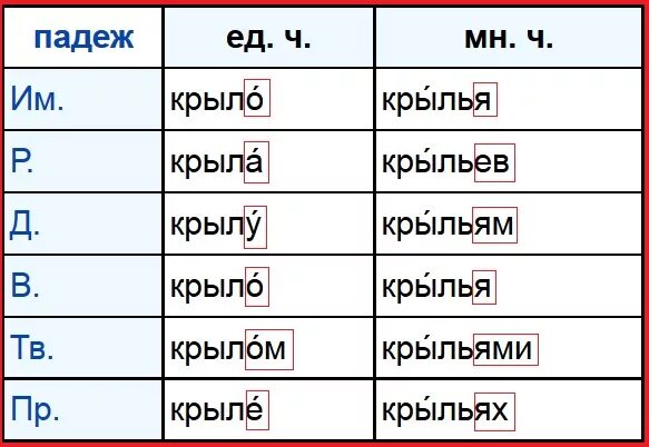 Крыльев какой падеж