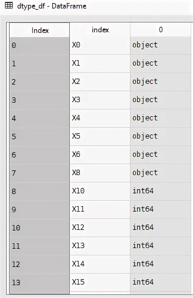 Dtype int64. Размер int64. int64_t размер.
