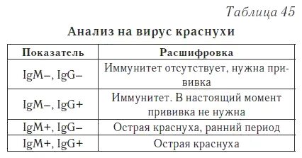 Анализ на антитела против кори