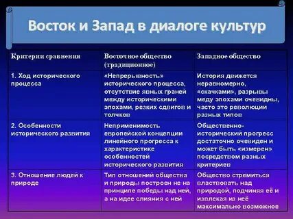 Отношение к западной культуре