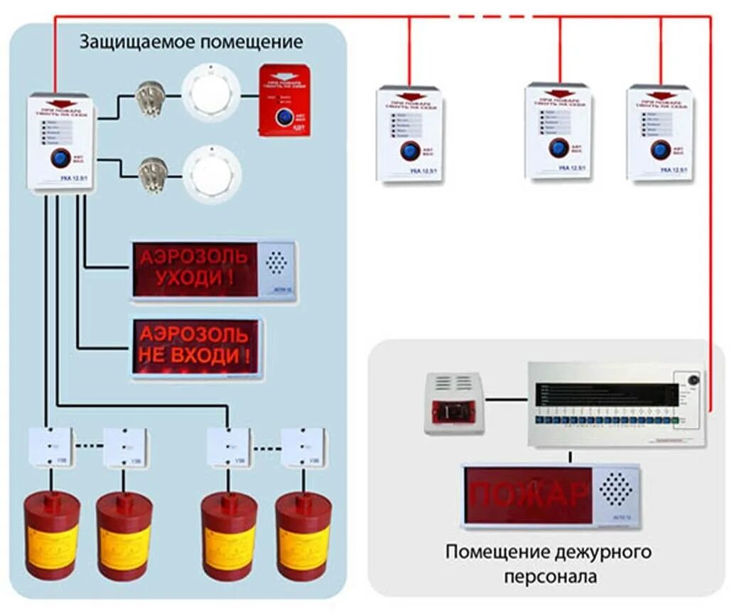 Аупт в пожарной безопасности. С2000 КПБ схема подключения модулей пожаротушения. С2000-АСПТ + система газового пожаротушения. Схема подключения модуля пожаротушения. АСПТ порошковое пожаротушение.