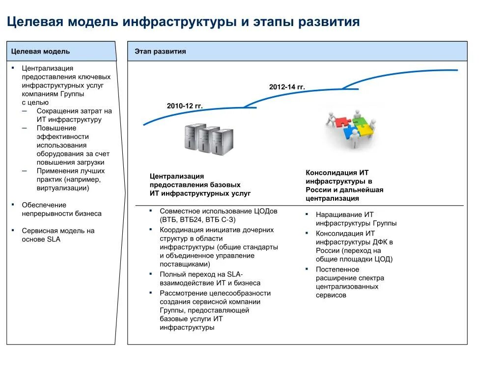 Целевая модель развития. Целевая модель развития университета. Целевая модель управления. Модель инфраструктуры. Целевая модель организации.