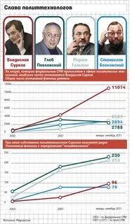 Политтехнологи выборы