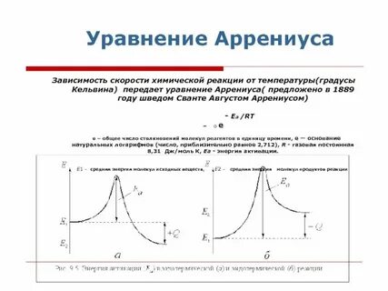 Чем больше энергия активации тем скорость реакции