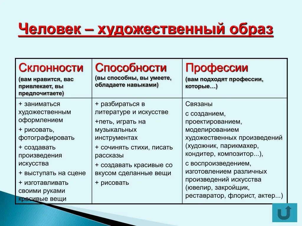 Основные группы профессии. Профессии типа человек художественный образ. Какие профессии относятся к типу человек художественный образ. Профессии относящиеся к человек художественный образ. Человек-зхубожественый об.