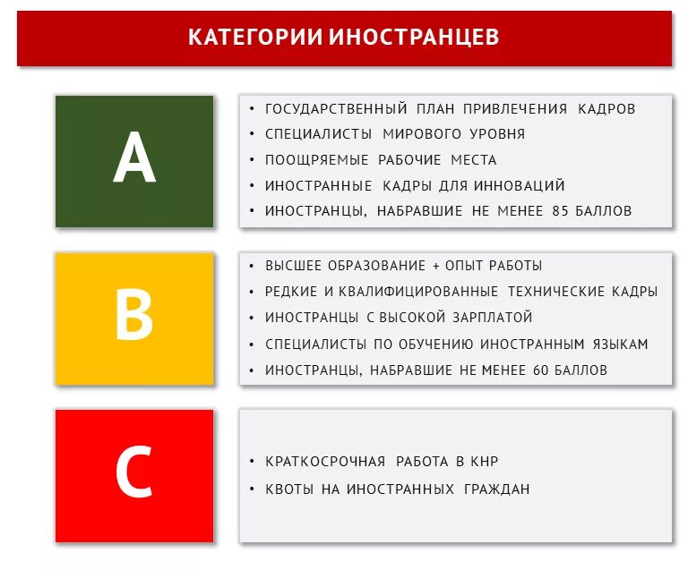 Категории иностранцев. Категория иностранца в россии. Категории иностранных граждан на территории рф. Категории иностранных граждан на территории рф. Правовой статус иностранцев.